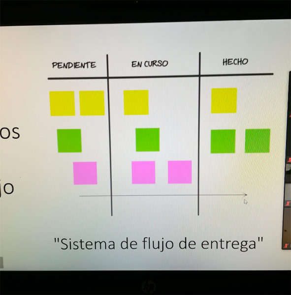 Eventos ASEGO
